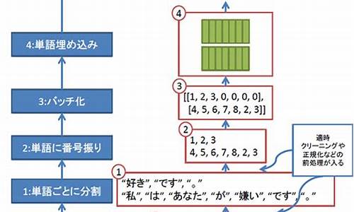 allennlp 源码